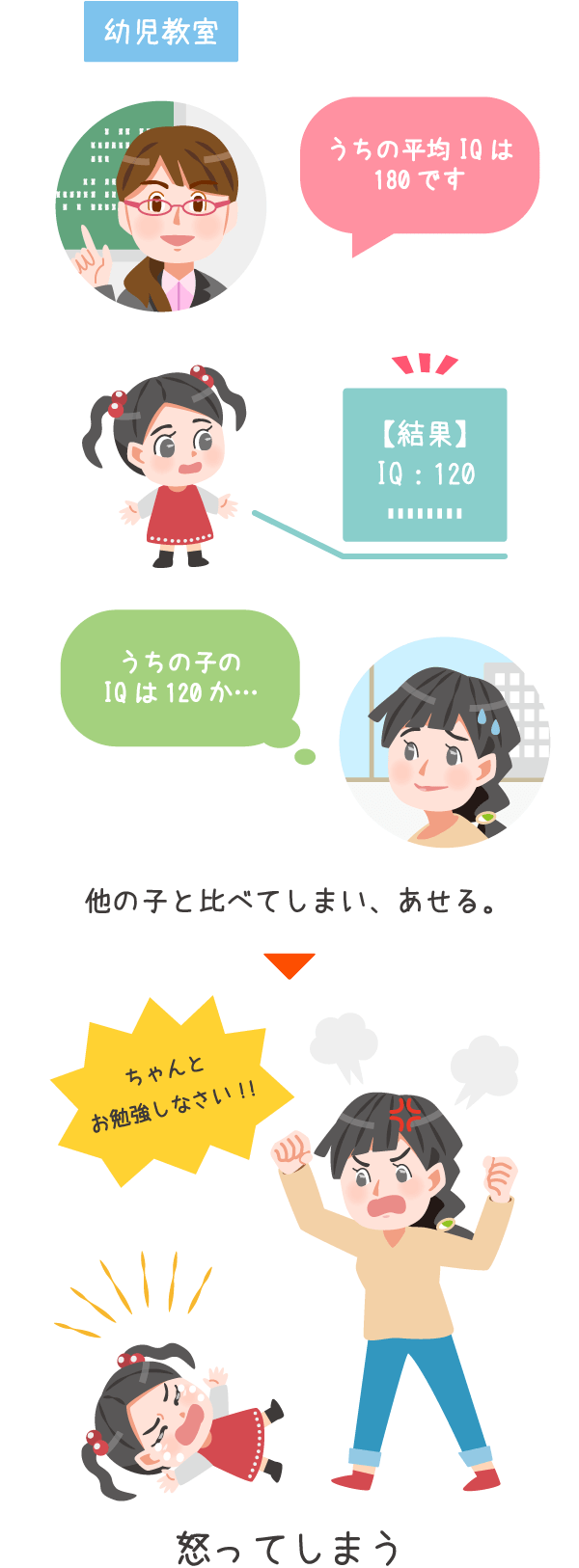 幼児教室に疲れたら 有名校お受験レベル対応のデジタル知育教材